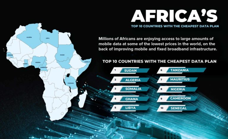Ten African countries with the cheapest data plans
  