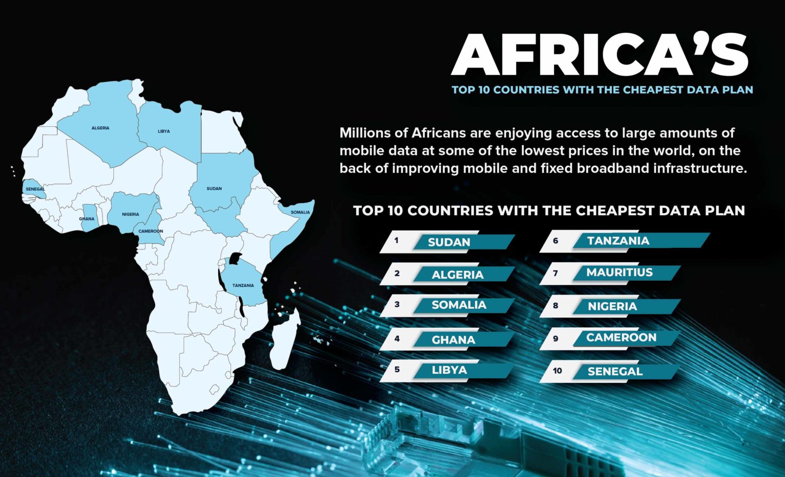 Ten African countries with the cheapest data plans