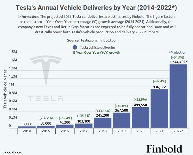 Teslas-2021-vehicle-deliveries-statistics