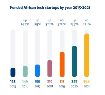 african tech 