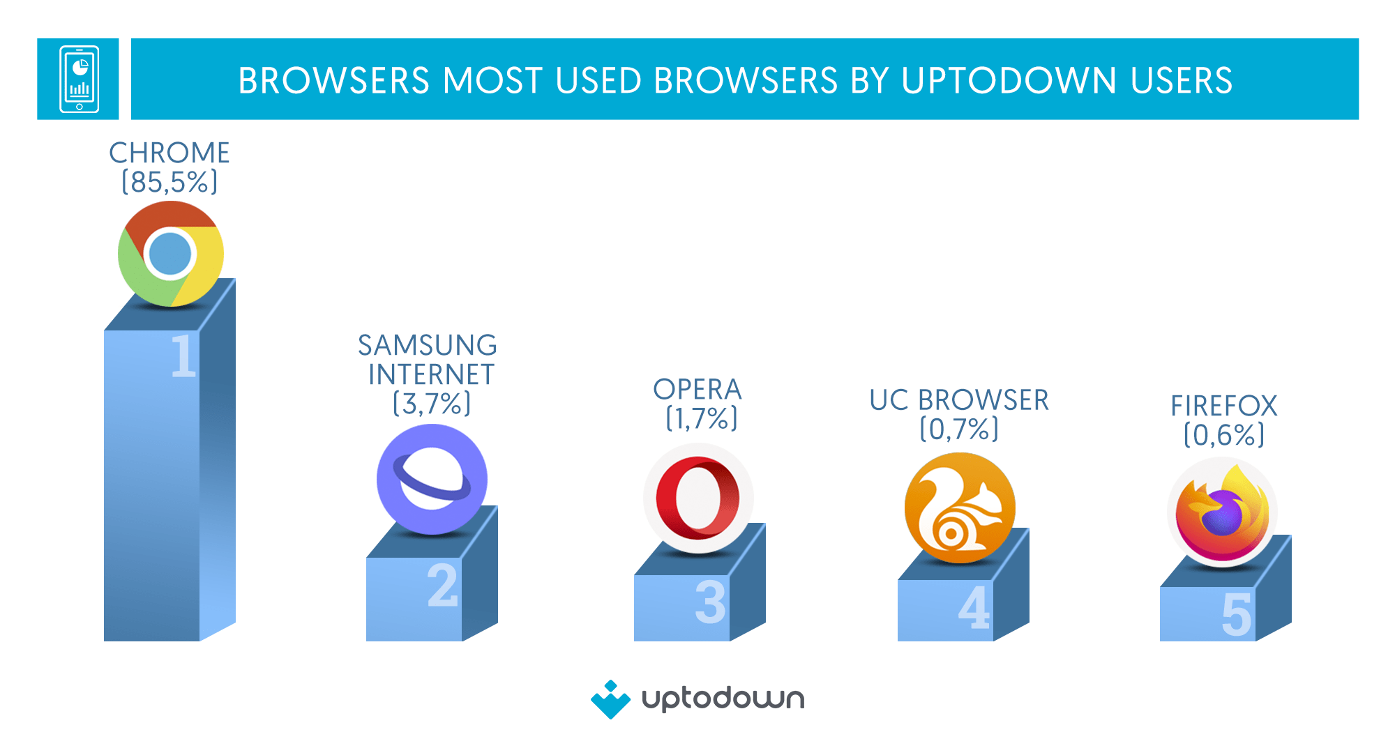 BROWSERS