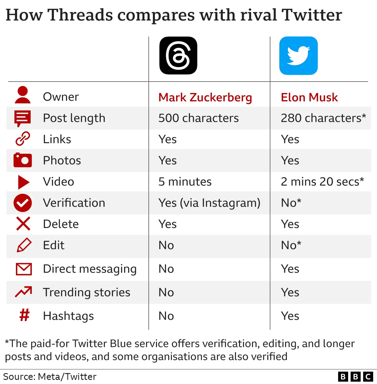 how_threads_compares_with_rival_twitter