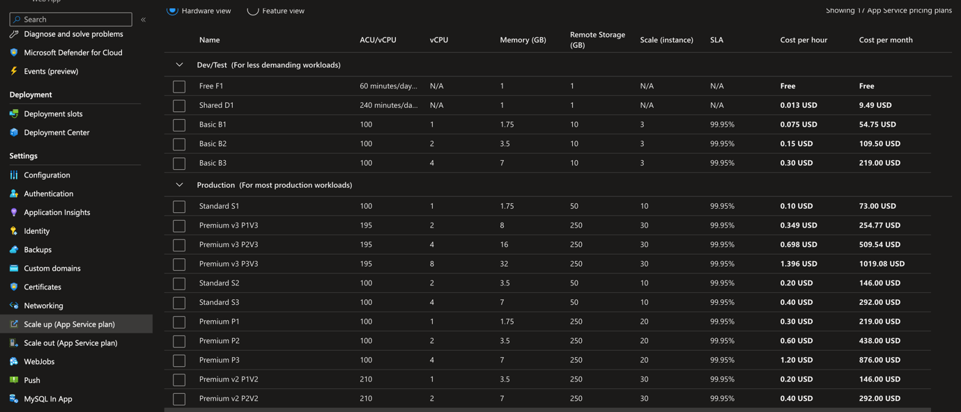 App service plans and their respective costing