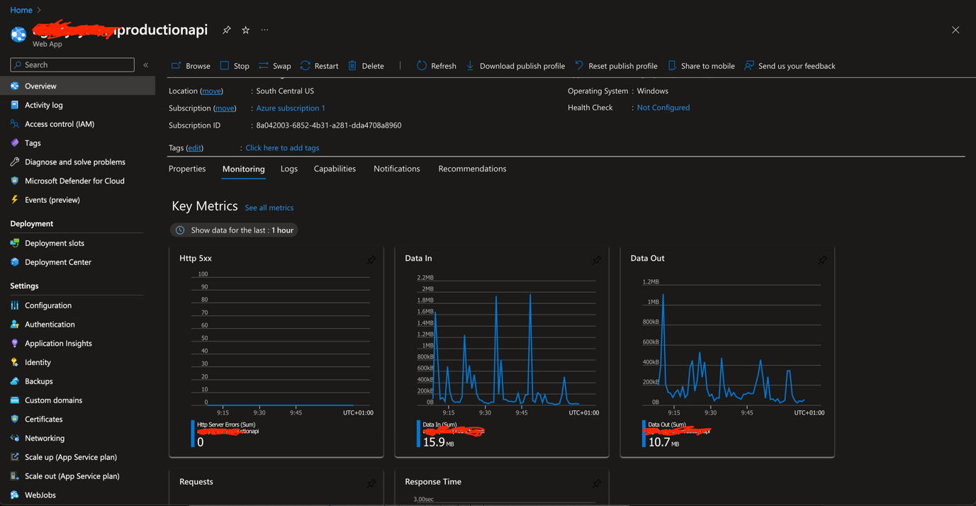 Cross section of an Azure app service