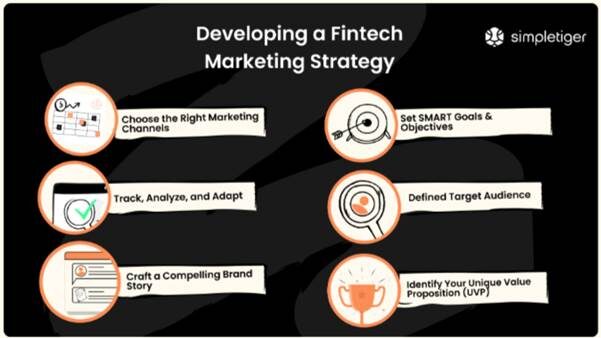 How Fintech Can Build a Multi-Channel Digital Game Plan 2 fintech marketing