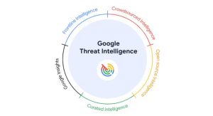 Google Threat Intelligence with Gemini