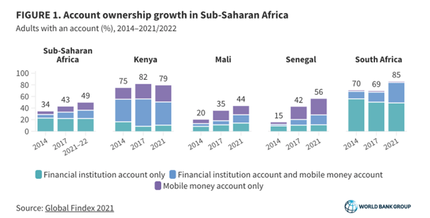 Financial Literacy In Africa