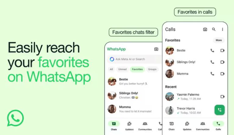 With the most recent update, WhatsApp now allows users to save contacts as favorites in chats and calls for quick access.
  