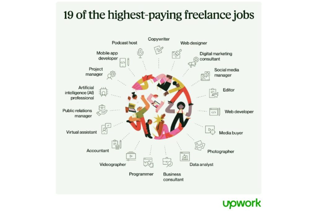 highest-paying-freelance-jobs
