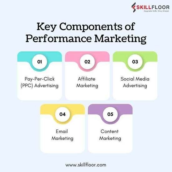 Performance Marketing for Startups: Maximising ROI in a Limited Budget 4 image 1