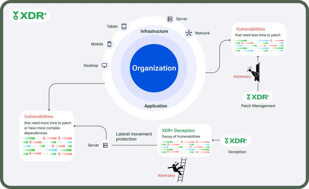Mart Networks Unveils Comprehensive Cybersecurity Offering Tailored for Fintechs 2 Invinsense by Infopercept Invinsense OXDR will Proactively Manage Your Attack Surface