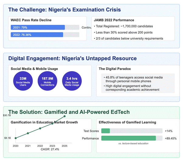 Revolutionizing Student Success with Gamified and AI-Powered EdTech Solutions 2 image