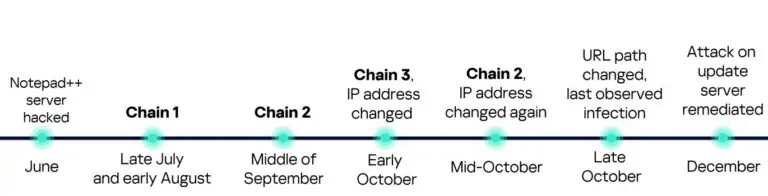 Kaspersky and Notepad++