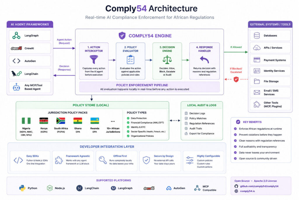Comply54